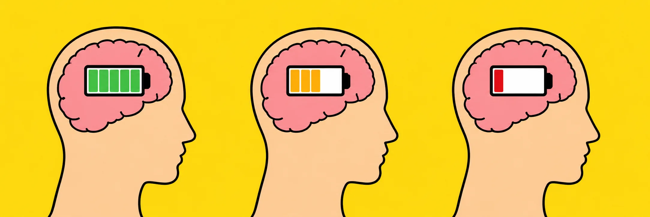Three side-profile heads in a row against a yellow background, each with a pink brain holding a battery meter — full and green, half and orange, nearly empty and red.